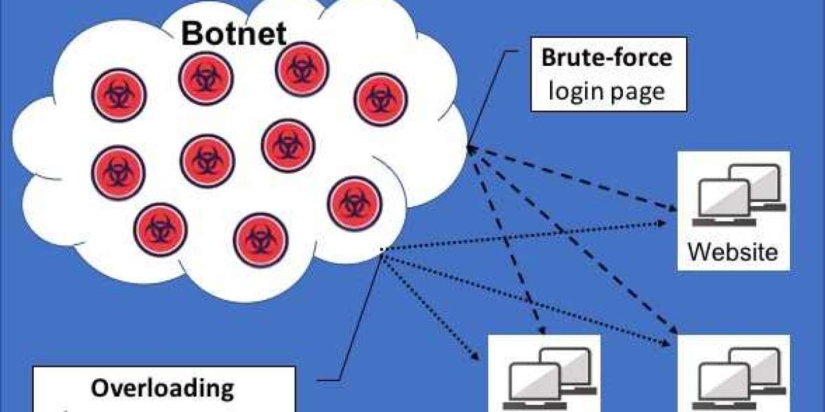 Botnet Detection Market Share Growing Rapidly with Recent Trends and Outlook 2030