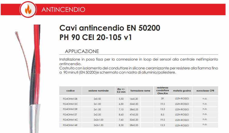 Premium Quality Cavi Antincendio to Safeguard Spaces – IPE Technologies