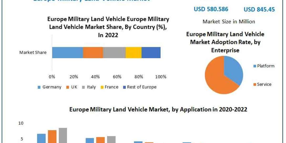 Europe Military Land Vehicle Market Notable Developments, Potential Players & Worldwide Opportunities 2029