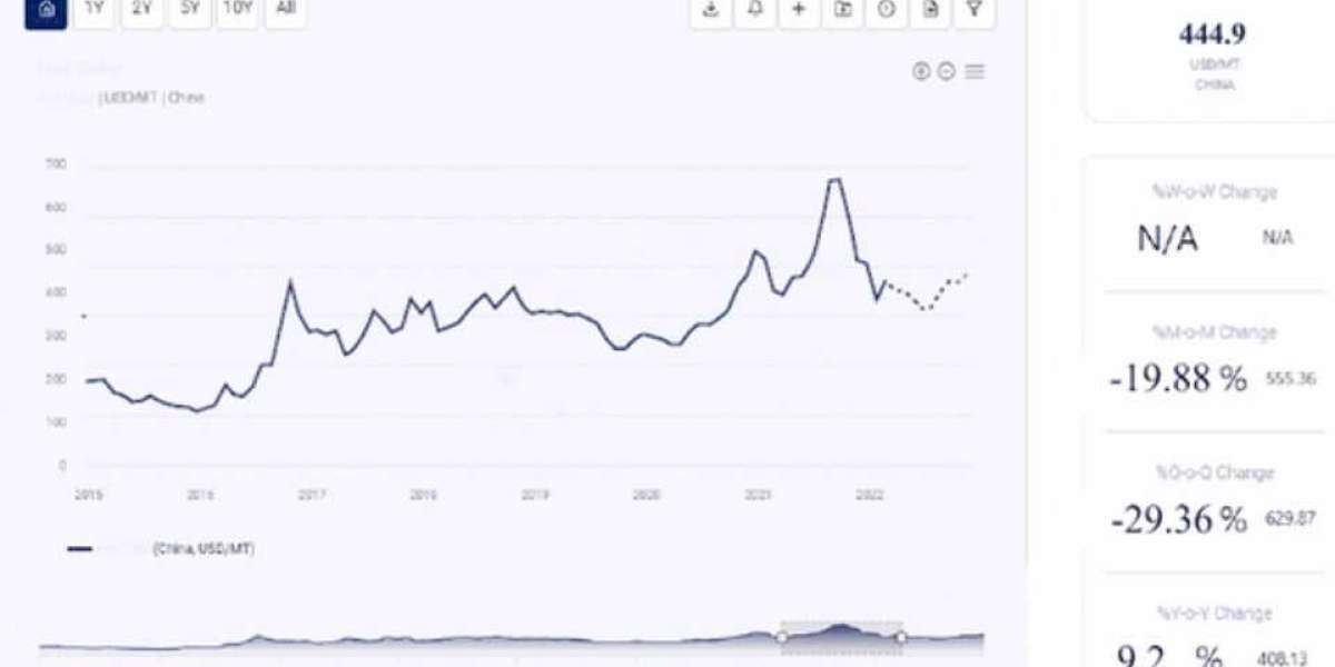 Methyl Tert-Butyl Ether Prices, Trends & Forecasts: A Comprehensive Analysis