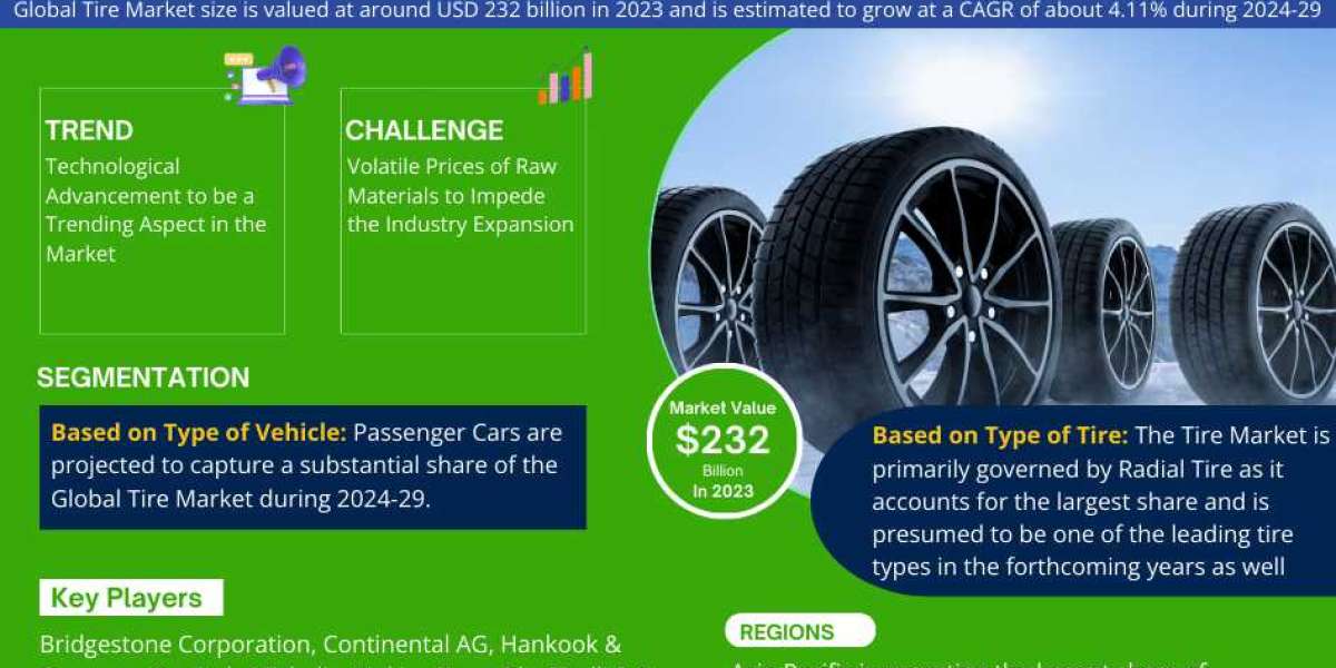Tire (Tyre) Market Forecast: Projected to Reach USD 232 BILLION IN 2023, with a 4.11% CAGR By 2029
