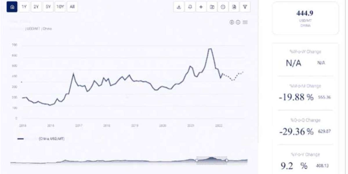 Nitrile Rubber Price Trend Analysis: Market Dynamics and Future Outlook