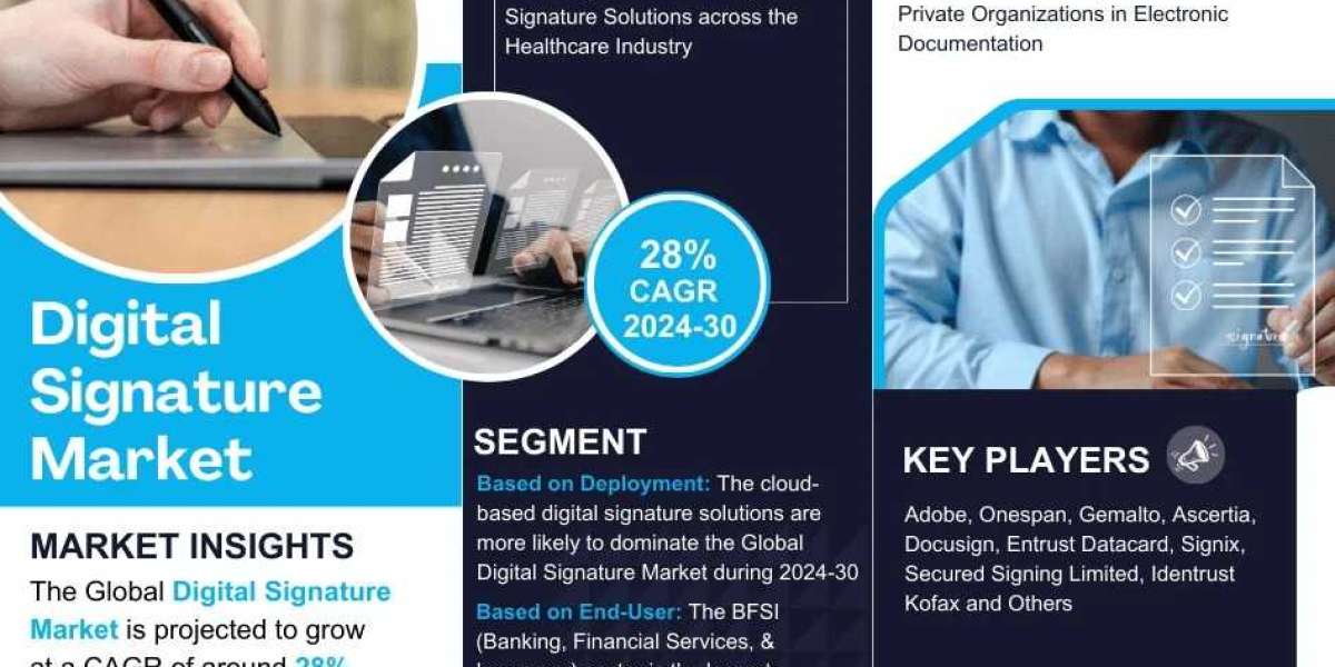 Digital Signature Market Share, Analysis, Trends, Size, Growth, Segments and Forecast 2030