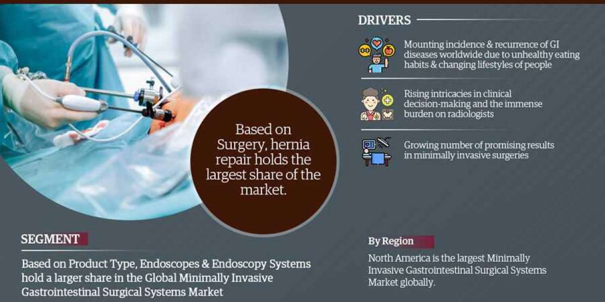 Minimally Invasive Gastrointestinal Surgical Systems Market: Industry Trends, Share, Size, Growth, Opportunity and Forec