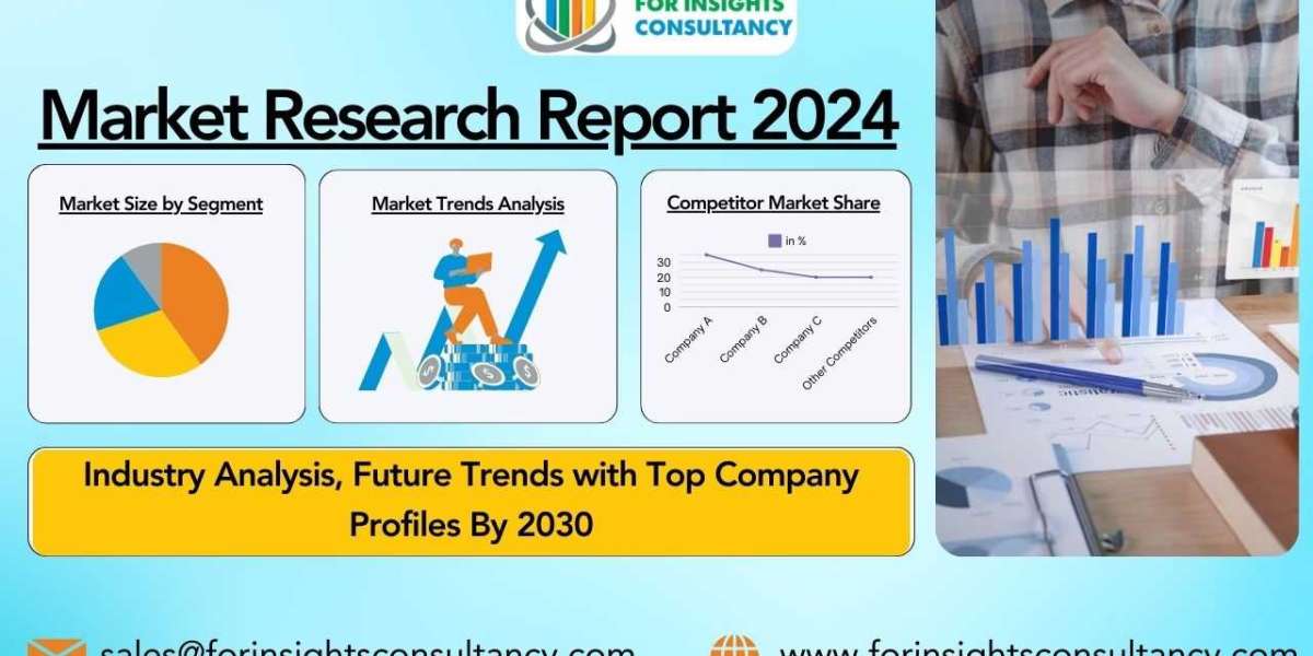 Inflight Retail and AdvertisingMarket Growth, Size, Share, Trends, and Forecast 2030