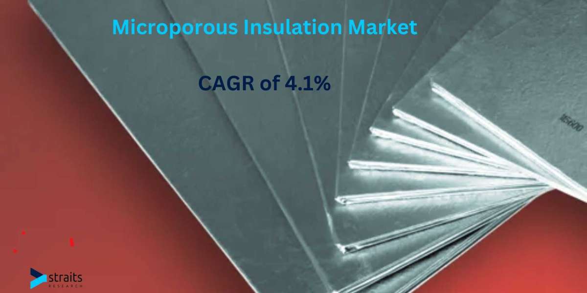 Microporous Insulation Market Size And Share Report, 2031