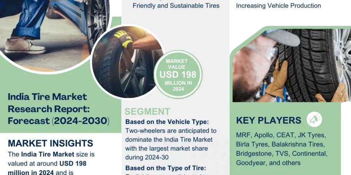 India Tire Market Analysis Report – Industry Size, Growth, Share, Demand, & Trend to 2030