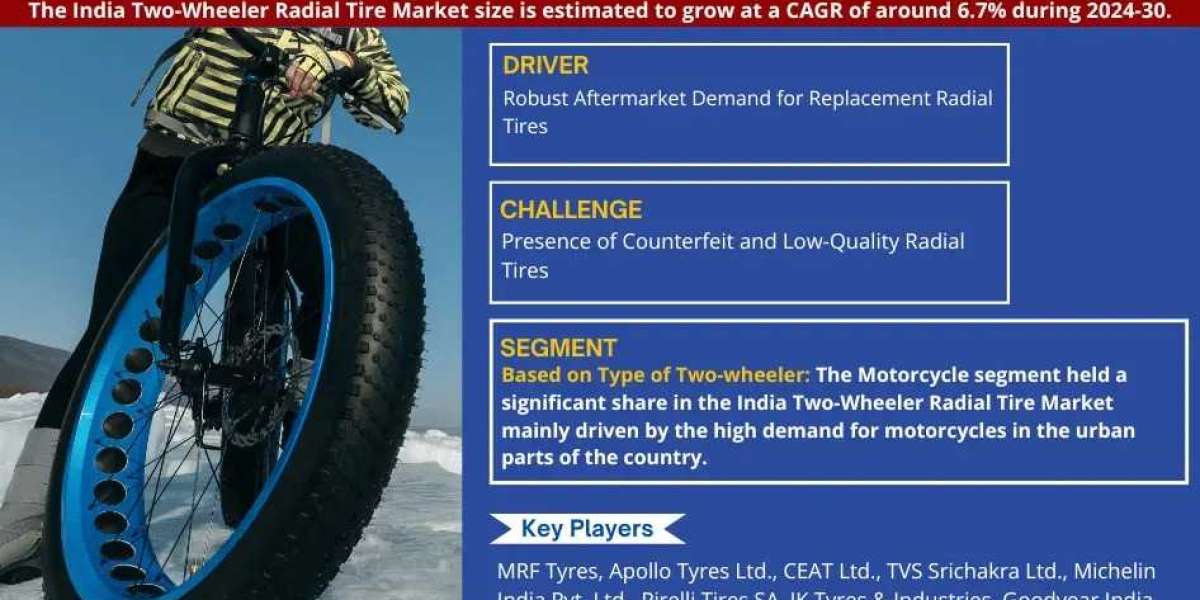 India Two-Wheeler Radial Tire Market Trends, Segment, Top Companies, Development, and Outlook to 2030