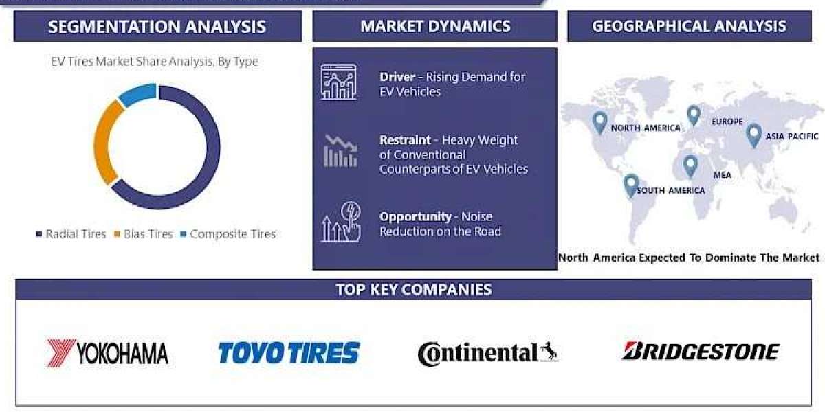 The Intersection of Technology and Sustainability in EV Tires