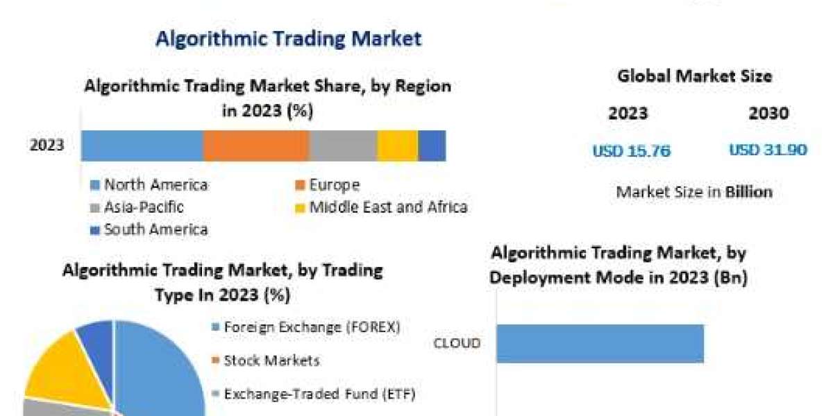 Algorithmic Trading Market Opportunities, and Competitive Analysis and forecast-2030