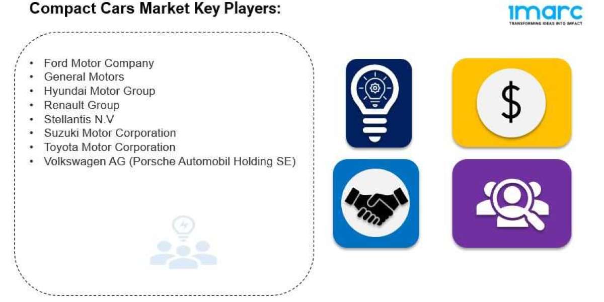 Compact Cars Market is Expected to Reach US$ 55.2 Billion by 2032 | CAGR of 1.45% during 2024-2032