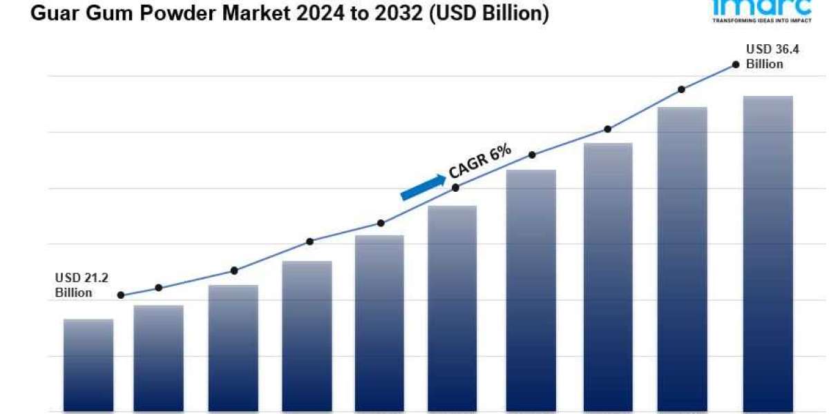 Guar Gum Powder Market Size, Share, Trends, Industry Analysis, Report 2024-2032