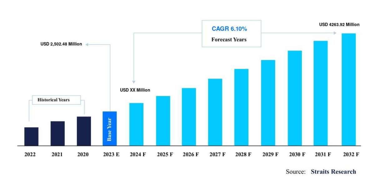 Animal Model Market: Market Share Evolution, Leading Manufacturers, and Growth Insights to 2030