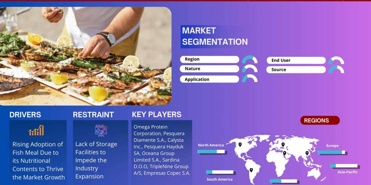 Fish Meal Market Expanding at a CAGR of 6.5% during 2024-2029