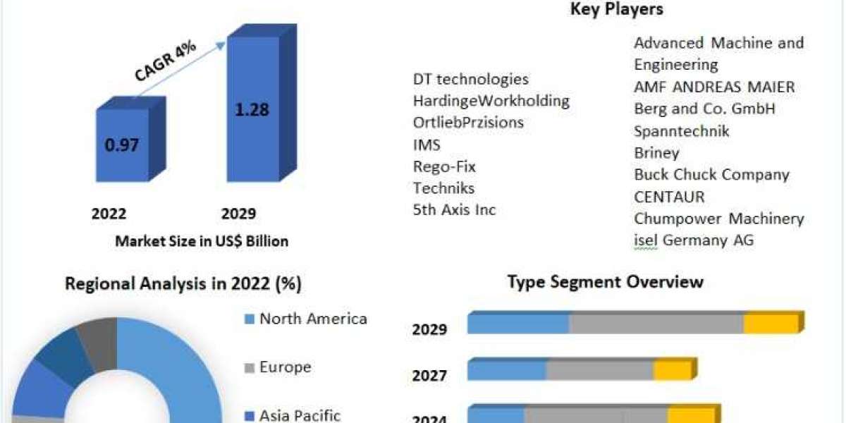 Innovations in Tool Holding: Technological Advancements in the Collets Market