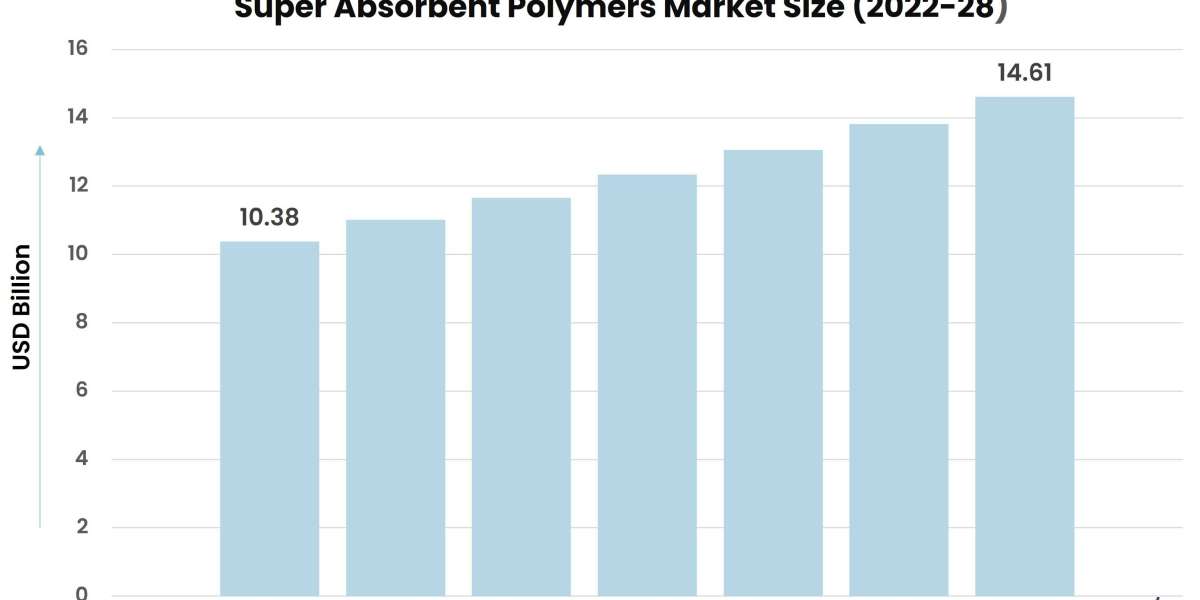 Key Drivers of the Super Absorbent Polymers Market: What’s Fueling the Surge?