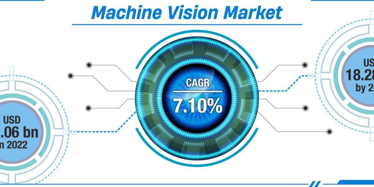 Machine Vision Market: Driving Industrial Automation and Precision