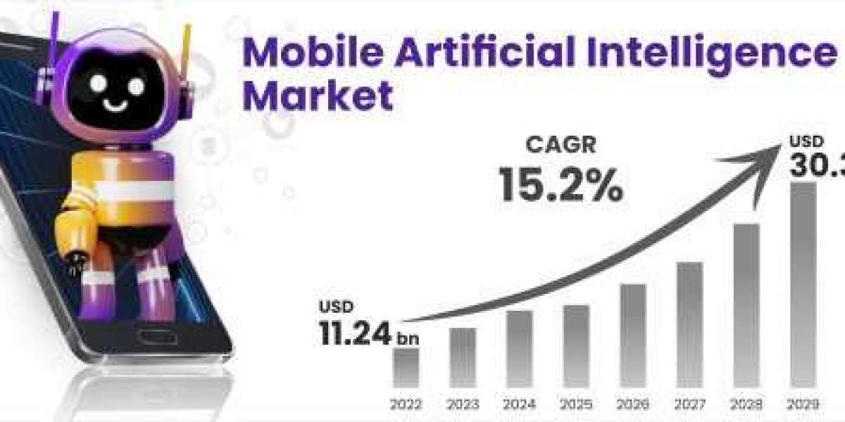 The Rapid Growth of the Mobile Artificial Intelligence (AI) Market