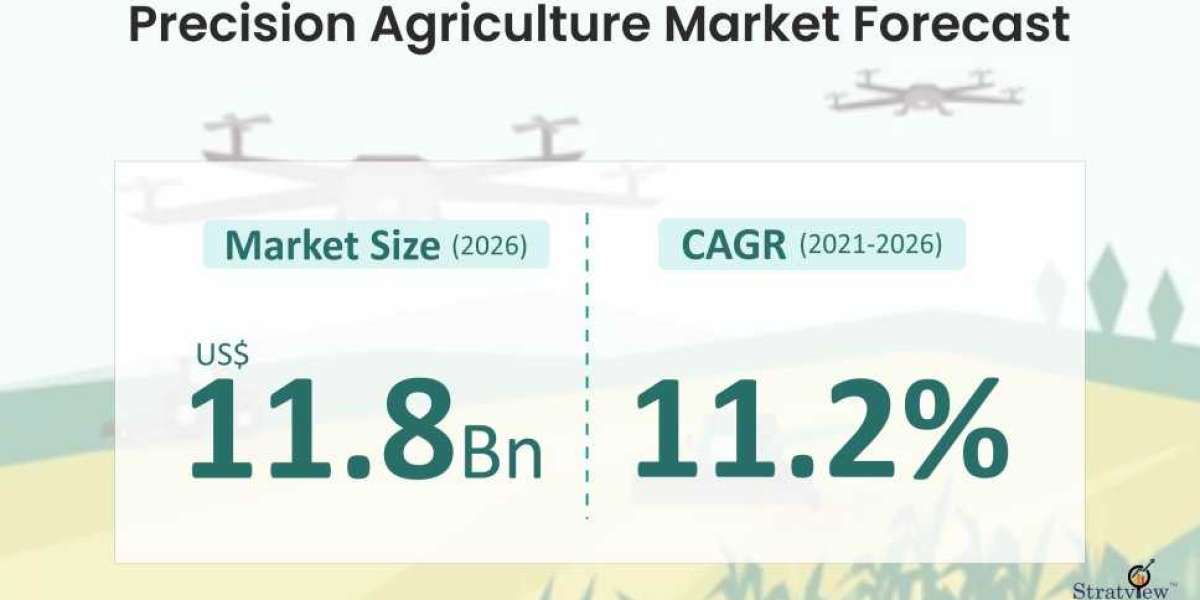 Precision Agriculture Market: Global Industry Analysis and Forecast 2021-2026