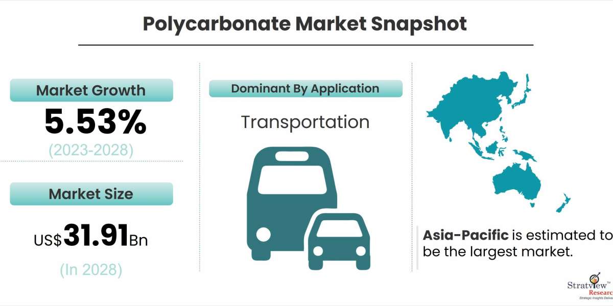 Understanding the Dynamics of the Polycarbonate Market: Insights and Analysis