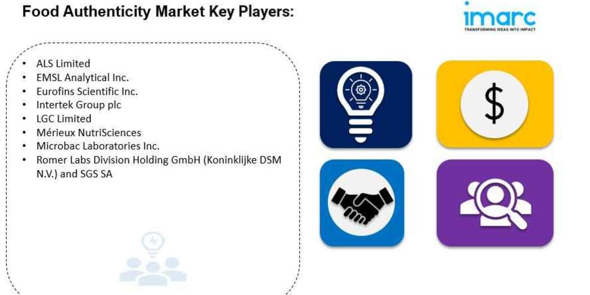 Food Authenticity Market Size, Share, Trends & Forecast 2032