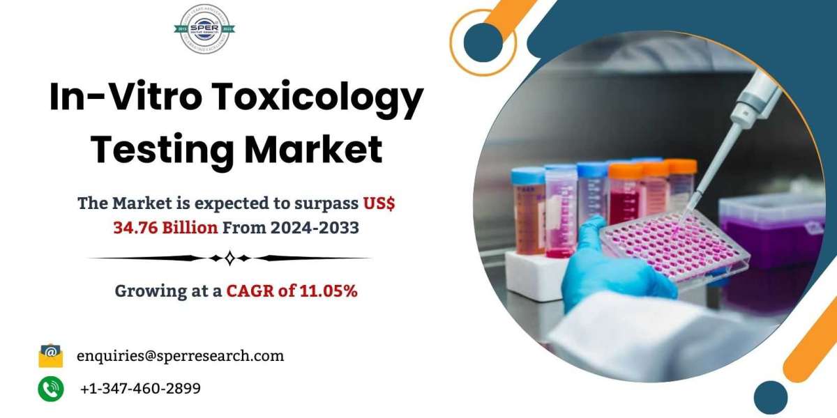 In-Vitro Toxicology Testing Market Size, Share, Trends, Demand - (2033) Revenue, Growth Drivers, Challenges, CAGR Status