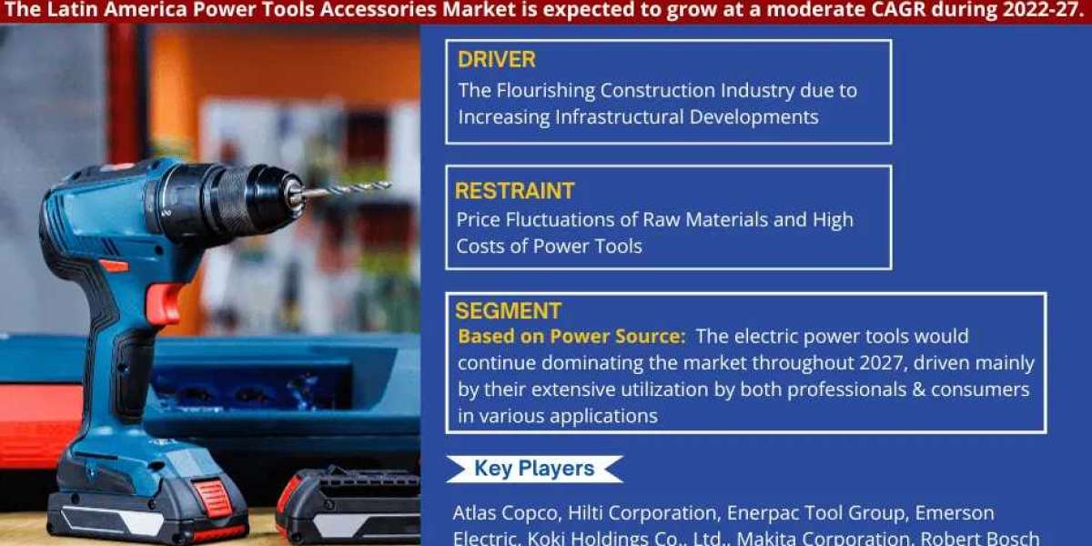 Latin America Power Tools Accessories Market Expanding at a CAGR of Considerable CAGR during 2022-2027