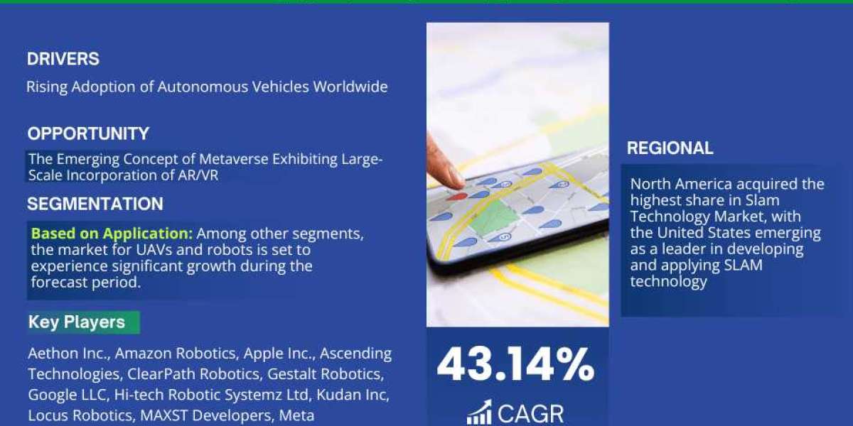 Simultaneous Localization and Mapping Technology Market Growth, Share, Trends Analysis, Scope, Key Players Business Oppo