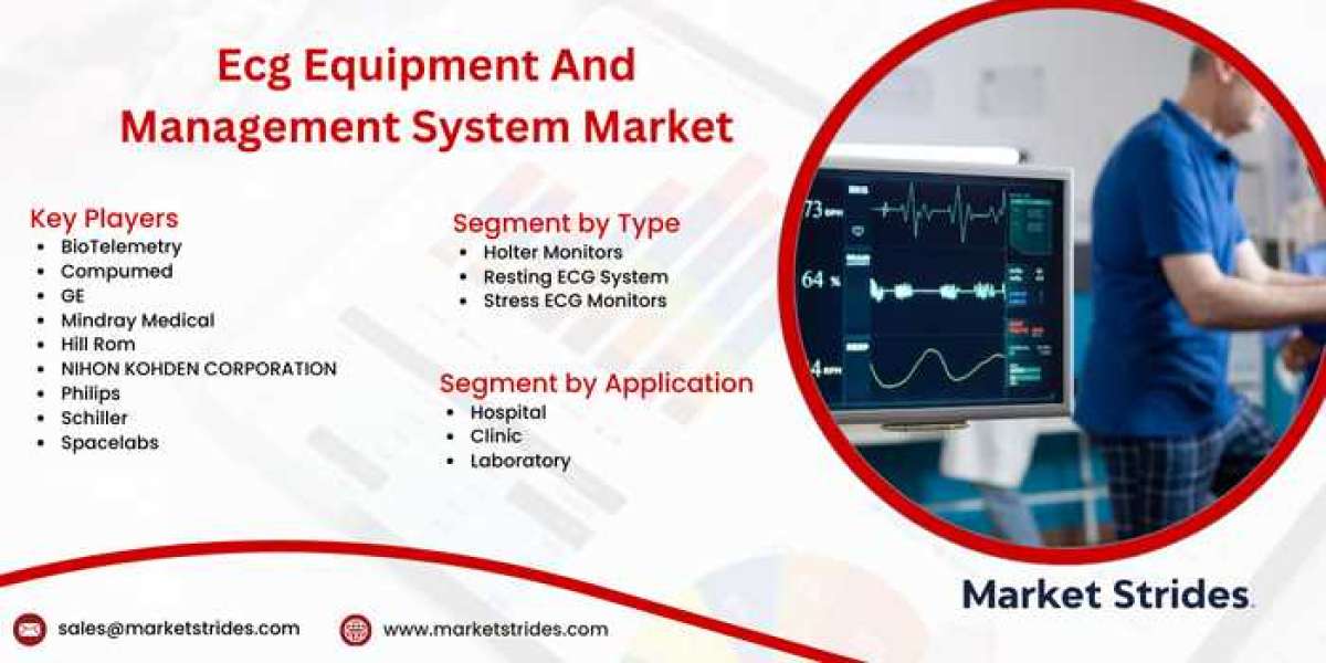 ECG Equipment & Management System Industry: Growth and Forecast 2031 | Market Strides