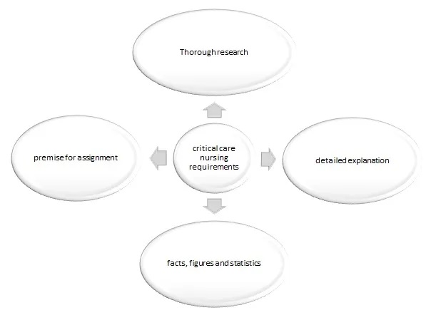 6 surprising benefits of hiring a trusted organization to help with nursing assignment – Webs Article