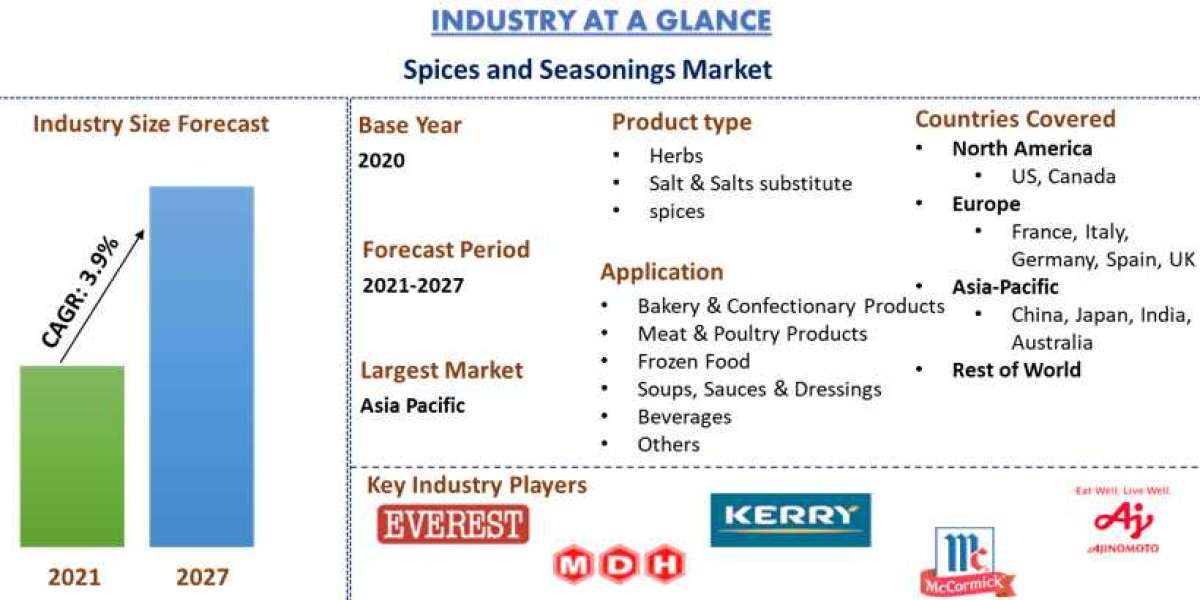 Global Spices And Seasoning Market Is Expected To Foresee Significant Growth During The Forecast Period