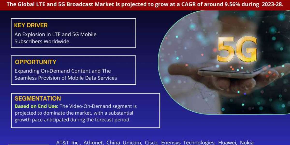 Strategic Insights into LTE and 5G Broadcast Market: Trends and Demand Outlook 2023-2028