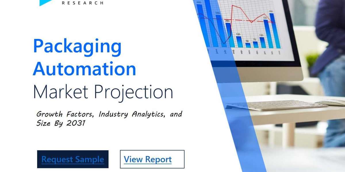 Understanding Packaging Automation Market Size: Growth and Projections