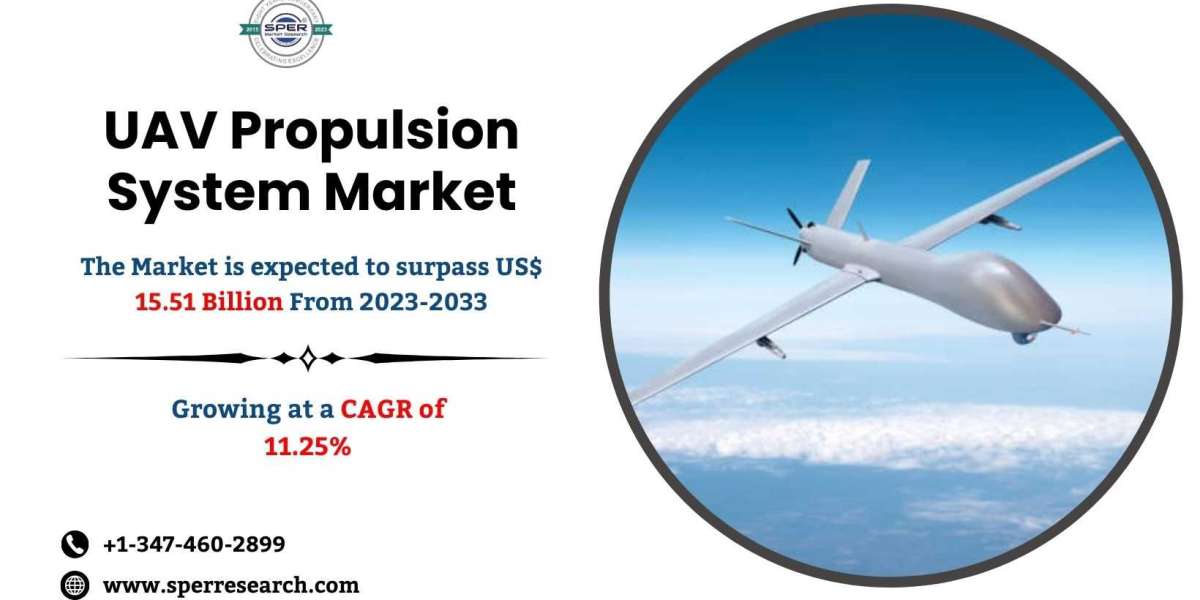 UAV Propulsion System Market Growth, Size, Share, Trends, Revenue, Scope, Drivers, Challenges, Key Players and Future In