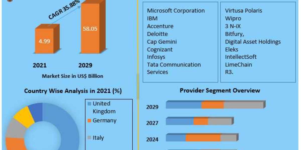 Europe Blockchain Market Insights: Influencing Factors and Growth Potential