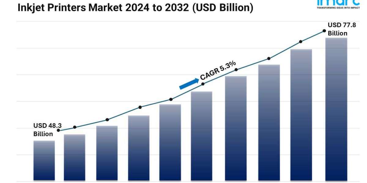 Inkjet Printers Market Size, Share, Outlook, Industry Analysis and Forecast 2024-2032