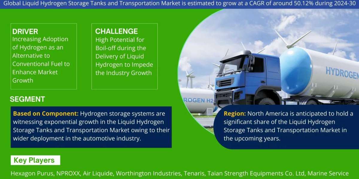 Global Liquid Hydrogen Storage Tanks and Transportation Market Expanding at a CAGR of 50.12% during 2024-2030