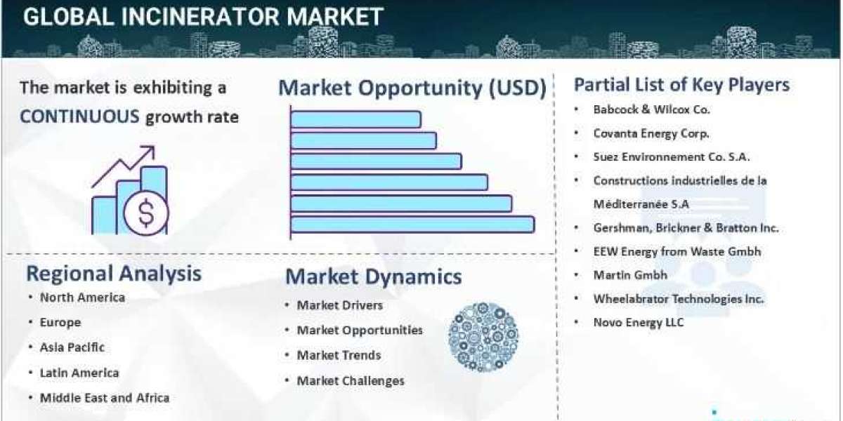 Incinerator Market Size, Industry Trends, Share, Growth & Forecast Report 2024-2032