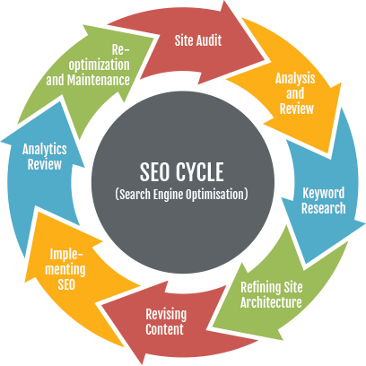 SEO GUIDE