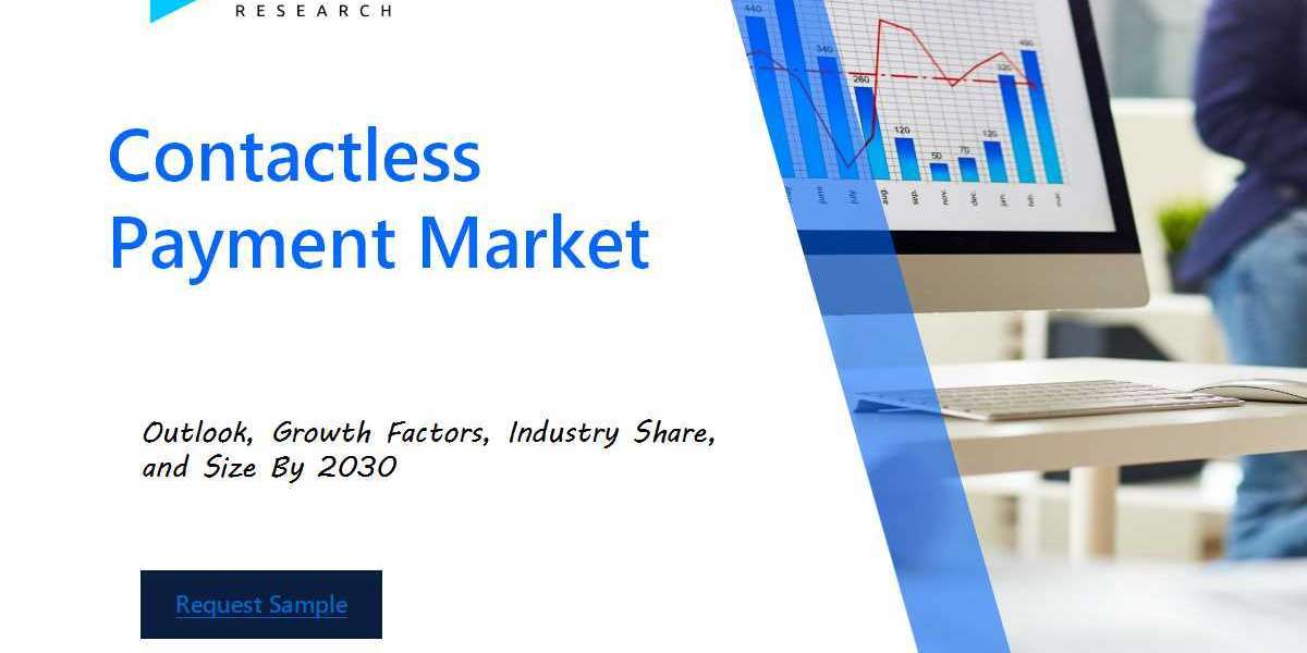 Contactless Payment Market Size and Share Analysis: Key Growth Trends and Projections