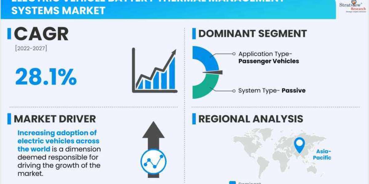 Regional Analysis of Electric Vehicle Battery Thermal Management Systems Market