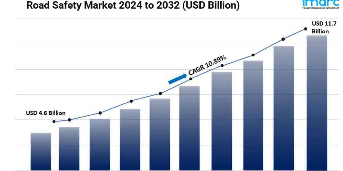 Road Safety Market Size, Industry Overview, Growth, Latest Insights and Forecast 2024-2032