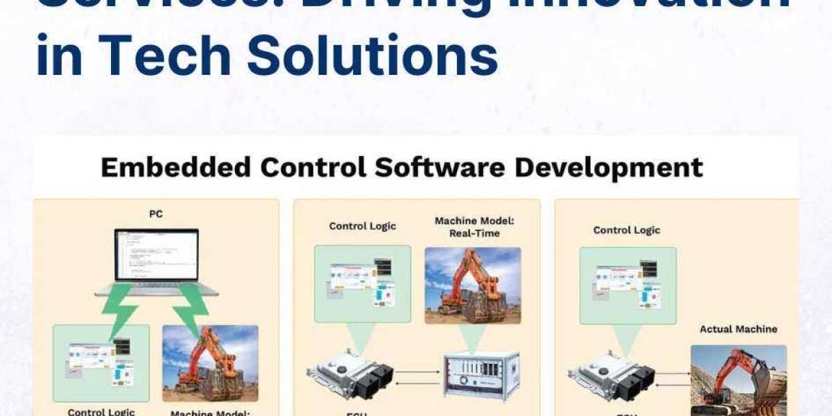 Embedded Software Services: Driving Innovation in Tech Solutions