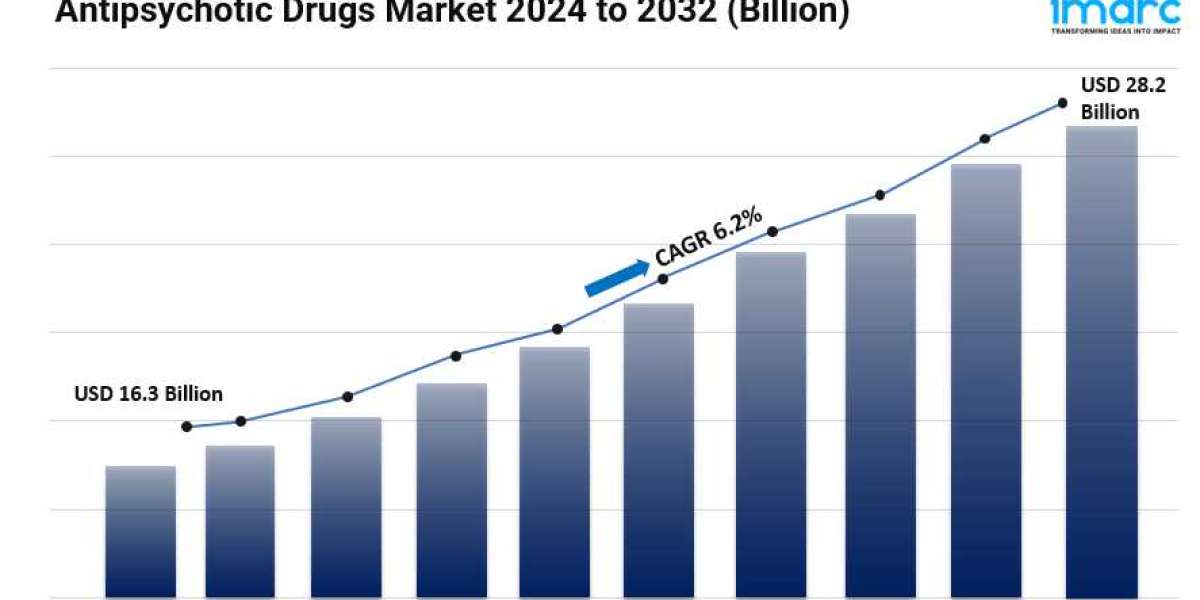 Antipsychotic Drugs Market Size, Share, Industry Overview, Latest Insights and Forecast 2024-2032