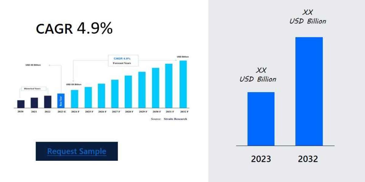 Mining Waste Management Market Innovations: Demand Surge and Key Developments , Business Insights, Revenue and Forecast 