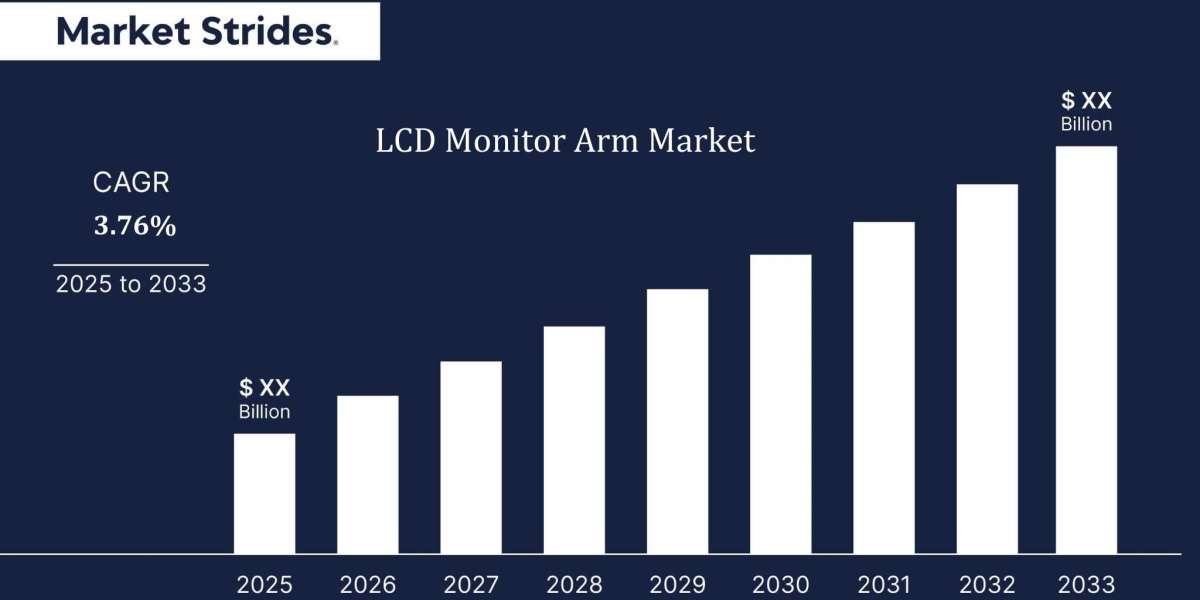 Lcd Monitor Arm Market Market Projections: Size, Growth, and Forecast to 2033