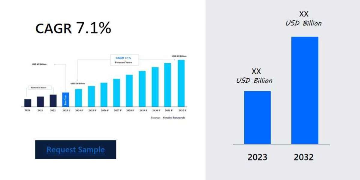 Bioherbicide Market Forecast: Growth Prospects and Competitive Landscape, In-Depth Market Analysis, Landscape, Business 