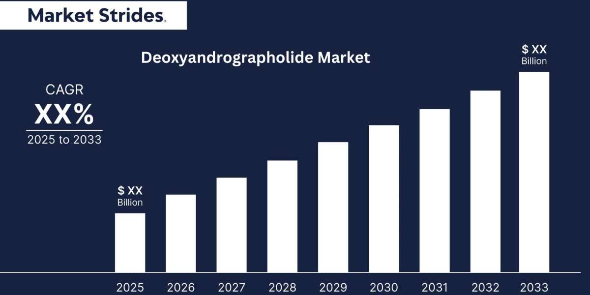 Deoxyandrographolide Market: Insights and Forecast to 2033 | Market Strides