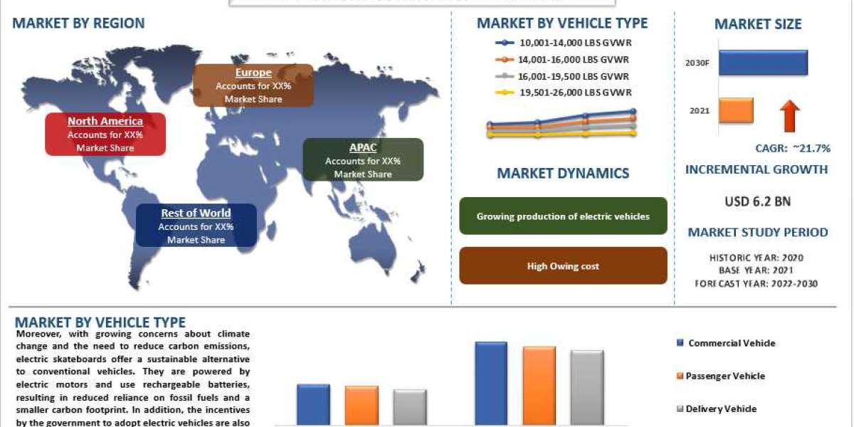 Skateboard Platform Market Analysis by Size, Share, Growth, Trends and Forecast (2022–2030) | UnivDatos