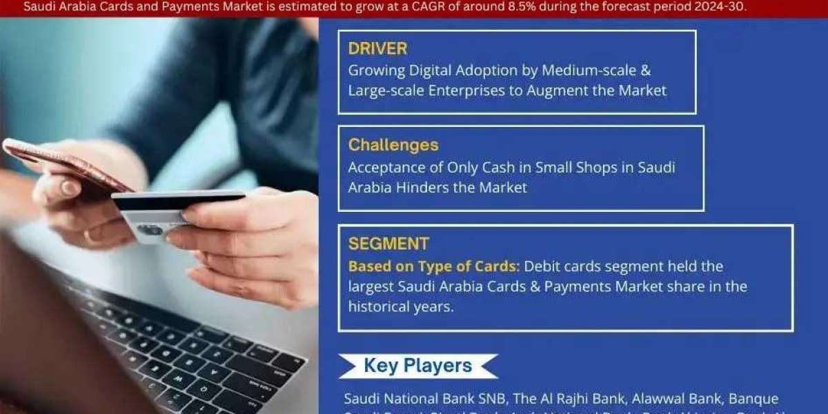 Saudi Arabia Cards and Payments Market Set to Surge with a CAGR of 8.5% by 2030